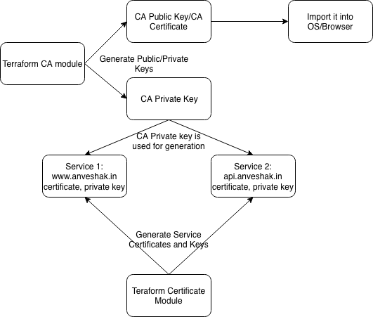 private_tls